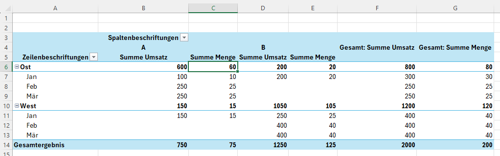 Interaktive Pivot-Tabelle in Excel